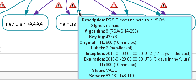 nethuis.nl-dnssec-issues3
